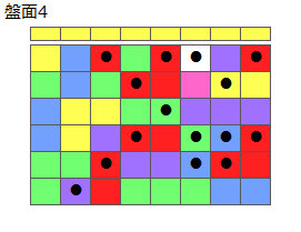 とくべつルール3
ネクスト黄
最大なぞり消し15個
同時消し係数6.5倍・7倍
盤面4
特殊なぞり