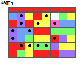 とくべつルール2
ネクスト赤
最大なぞり消し15個
同時消し係数6.5倍・7倍
盤面4
特殊なぞり
