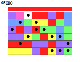 とくべつルール2
ネクスト赤
最大なぞり消し15個
同時消し係数6.5倍・7倍
盤面8
特殊なぞり