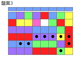 とくべつルール3
ネクスト青
最大なぞり消し14個
同時消し係数6.5倍
盤面3
特殊なぞり