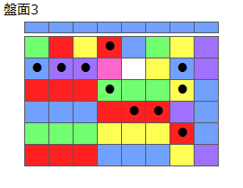 とくべつルール4
ネクスト青
最大なぞり消し10個
同時消し係数6倍
盤面3
特殊なぞり