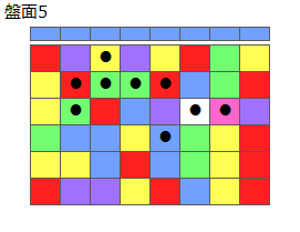 とくべつルール4
ネクスト青
最大なぞり消し10個
同時消し係数6倍
盤面5
特殊なぞり