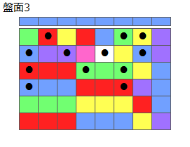 とくべつルール4
ネクスト青
最大なぞり消し12個
同時消し係数6.5倍
盤面3
特殊なぞり