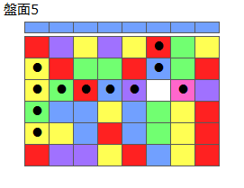 とくべつルール4
ネクスト青
最大なぞり消し12個
同時消し係数6.5倍
盤面5
特殊なぞり