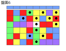 とくべつルール4
ネクスト青
最大なぞり消し13個
同時消し係数7倍
盤面6
特殊なぞり