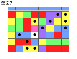 とくべつルール4
ネクスト青
最大なぞり消し13個
同時消し係数7倍
盤面7
特殊なぞり