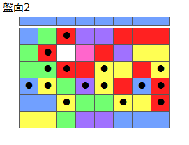 とくべつルール4
ネクスト青
最大なぞり消し15個
同時消し係数7倍
盤面2
特殊なぞり