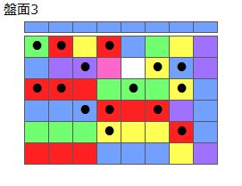 とくべつルール4
ネクスト青
最大なぞり消し15個
同時消し係数7倍
盤面3
特殊なぞり