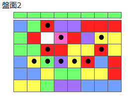 とくべつルール4
ネクスト緑
最大なぞり消し10個
同時消し係数6倍
盤面2
特殊なぞり