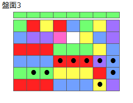 とくべつルール4
ネクスト緑
最大なぞり消し10個
同時消し係数6倍
盤面3
特殊なぞり