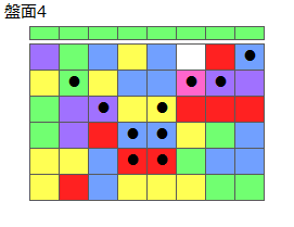 とくべつルール4
ネクスト緑
最大なぞり消し10個
同時消し係数6倍
盤面4
特殊なぞり