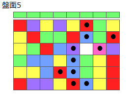 とくべつルール4
ネクスト緑
最大なぞり消し10個
同時消し係数6倍
盤面5
特殊なぞり