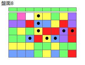 とくべつルール4
ネクスト緑
最大なぞり消し10個
同時消し係数6倍
盤面8
特殊なぞり