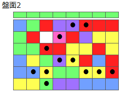 とくべつルール4
ネクスト緑
最大なぞり消し12個
同時消し係数6.5倍
盤面2
特殊なぞり