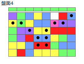 とくべつルール4
ネクスト緑
最大なぞり消し12個
同時消し係数6.5倍
盤面4
特殊なぞり