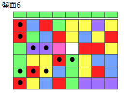 とくべつルール4
ネクスト緑
最大なぞり消し12個
同時消し係数6.5倍
盤面6
特殊なぞり
