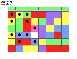 とくべつルール4
ネクスト緑
最大なぞり消し12個
同時消し係数6.5倍
盤面7
特殊なぞり