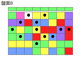 とくべつルール4
ネクスト緑
最大なぞり消し12個
同時消し係数6.5倍
盤面8
特殊なぞり