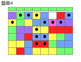 とくべつルール4
ネクスト緑
最大なぞり消し13個
同時消し係数7倍
盤面4
特殊なぞり