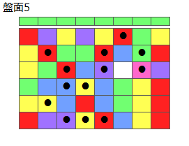 とくべつルール4
ネクスト緑
最大なぞり消し13個
同時消し係数7倍
盤面5
特殊なぞり