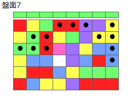 とくべつルール4
ネクスト緑
最大なぞり消し13個
同時消し係数7倍
盤面7
特殊なぞり
