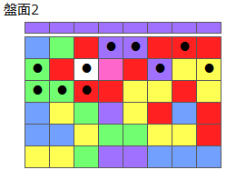 とくべつルール4
ネクスト紫
最大なぞり消し10個
同時消し係数6倍
盤面2
特殊なぞり