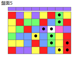 とくべつルール4
ネクスト紫
最大なぞり消し10個
同時消し係数6倍
盤面5
特殊なぞり