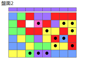 とくべつルール4
ネクスト紫
最大なぞり消し12個
同時消し係数6.5倍
盤面2
特殊なぞり