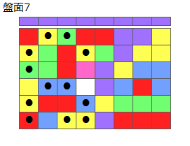とくべつルール4
ネクスト紫
最大なぞり消し12個
同時消し係数6.5倍
盤面7
特殊なぞり