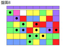とくべつルール4
ネクスト紫
最大なぞり消し13個
同時消し係数7倍
盤面8
特殊なぞり
