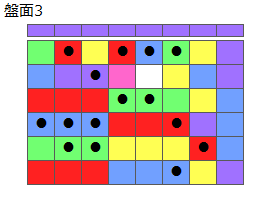とくべつルール4
ネクスト紫
最大なぞり消し15個
同時消し係数7倍
盤面3
特殊なぞり