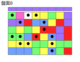 とくべつルール4
ネクスト紫
最大なぞり消し15個
同時消し係数7倍
盤面8
特殊なぞり