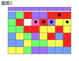 とくべつルール4
ネクスト紫
最大なぞり消し5個
同時消し係数1倍
盤面2
特殊なぞり