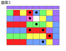 とくべつルール4
ネクスト紫
最大なぞり消し8個
同時消し係数1倍
盤面3
特殊なぞり