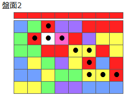 とくべつルール4
ネクスト赤
最大なぞり消し10個
同時消し係数6倍
盤面2
特殊なぞり