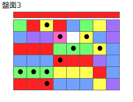 とくべつルール4
ネクスト赤
最大なぞり消し10個
同時消し係数6倍
盤面3
特殊なぞり