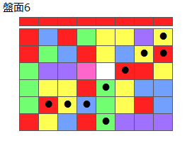 とくべつルール4
ネクスト赤
最大なぞり消し10個
同時消し係数6倍
盤面6
特殊なぞり