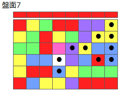 とくべつルール4
ネクスト赤
最大なぞり消し10個
同時消し係数6倍
盤面7
特殊なぞり