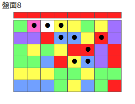 とくべつルール4
ネクスト赤
最大なぞり消し10個
同時消し係数6倍
盤面8
特殊なぞり