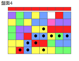 とくべつルール4
ネクスト赤
最大なぞり消し12個
同時消し係数6.5倍
盤面4
特殊なぞり