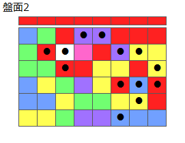 とくべつルール4
ネクスト赤
最大なぞり消し13個
同時消し係数7倍
盤面2
特殊なぞり