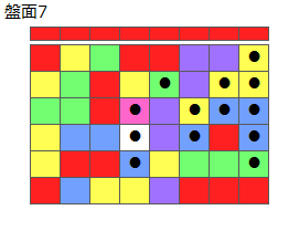 とくべつルール4
ネクスト赤
最大なぞり消し13個
同時消し係数7倍
盤面7
特殊なぞり