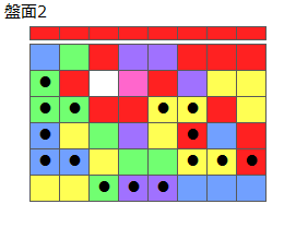 とくべつルール4
ネクスト赤
最大なぞり消し15個
同時消し係数7倍
盤面2
特殊なぞり