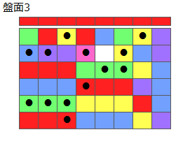 とくべつルール4
ネクスト赤
最大なぞり消し15個
同時消し係数7倍
盤面3
特殊なぞり