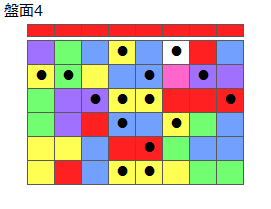 とくべつルール4
ネクスト赤
最大なぞり消し15個
同時消し係数7倍
盤面4
特殊なぞり