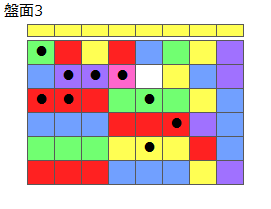 とくべつルール4
ネクスト黄
最大なぞり消し10個
同時消し係数6倍
盤面3
特殊なぞり