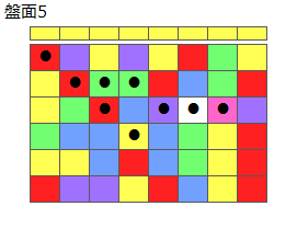 とくべつルール4
ネクスト黄
最大なぞり消し10個
同時消し係数6倍
盤面5
特殊なぞり