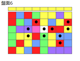 とくべつルール4
ネクスト黄
最大なぞり消し10個
同時消し係数6倍
盤面6
特殊なぞり