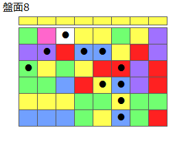 とくべつルール4
ネクスト黄
最大なぞり消し10個
同時消し係数6倍
盤面8
特殊なぞり