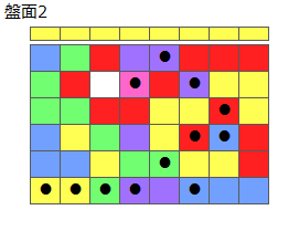 とくべつルール4
ネクスト黄
最大なぞり消し12個
同時消し係数6.5倍
盤面2
特殊なぞり